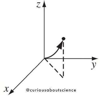 Problem 1.32 - Integral Calculus, Fundamental Theorem for Gradients: Introduction to Electrodynamics
