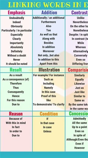 Linking words#youtube #vocabulary #ssccgl #sscenglish
