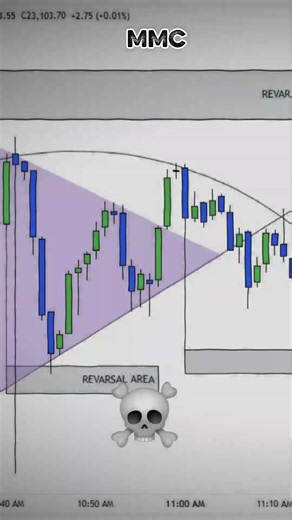 NIFTY Live Market Structure Analysis | Mirror Market Concept (MMC) | Trade With Trader