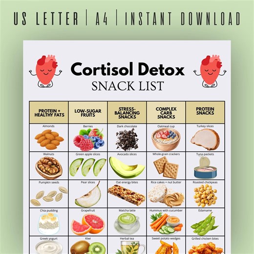 Cortisol Detox Snack List, Reduce Cortisol Foods, Healthy Snack Ideas, Low Cortisol Food Guide, Stress Relief Food, Hormone Diet Support - Etsy