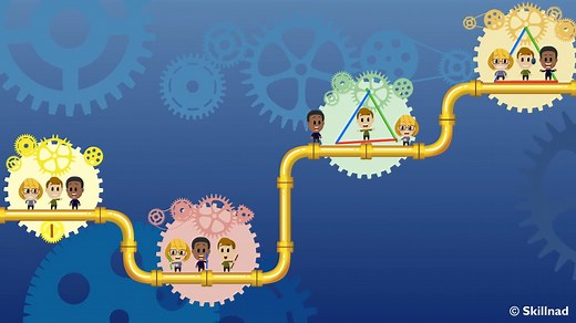 Integrative Model of Group Development (IMGD) eng