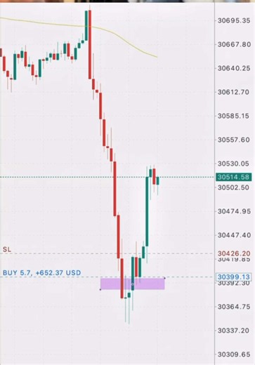Simple 5-Minute Price Action Trading Strategy