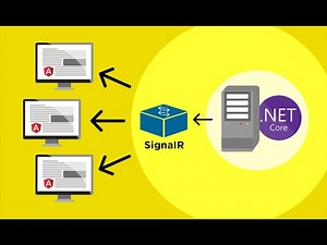 Self Hosting SignalR and Web API (Self Host Server, C#) | Visual Studio 2019 | Part 1