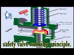what is safety valve || parts of safety valve || working principle of safety valve ||