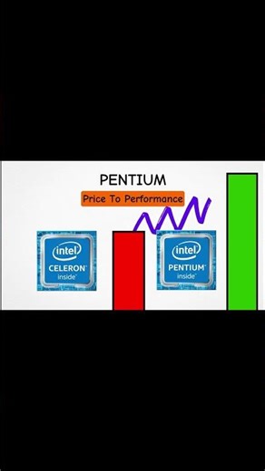 Intel PENTIUM CPU Explained