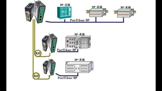 新的铸造厂通过 PROFIBUS 技术实现完全自动化