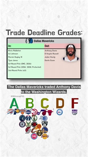 NBA Trade Deadline Grades Analysis: Part 6