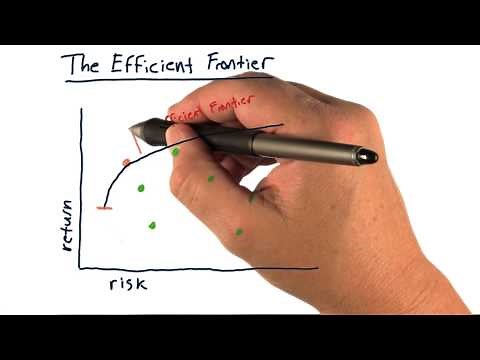 The efficient frontier