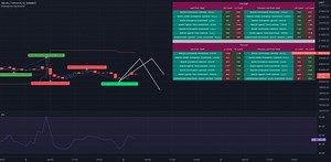 HOW-TO: Using Data Gathered in Divergence Backtester for BINANCE:BTCUSDT by Trendoscope