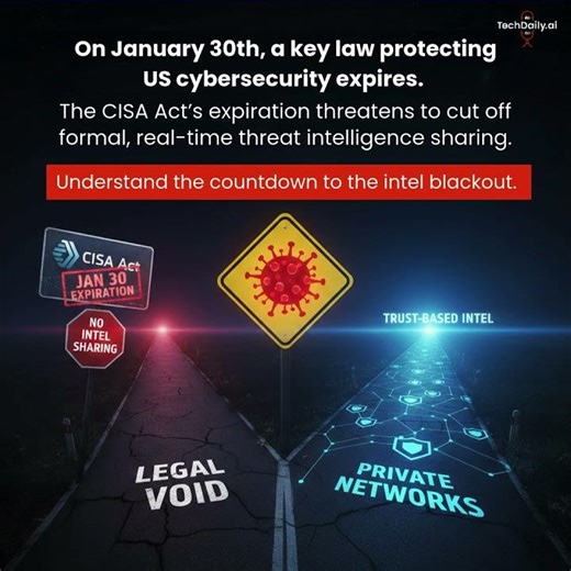 On Jan 30, the legal shield for US cyber intel sharing expires