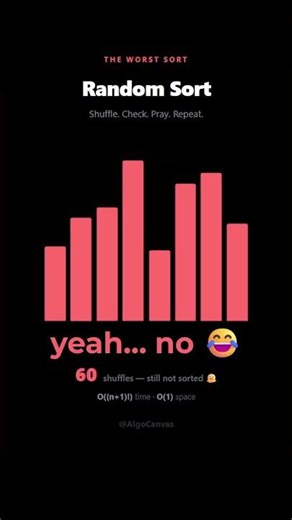 The Worst Sorting Algorithm Ever Made 🎲