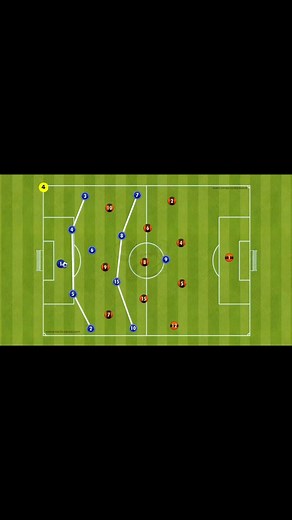 4-1-4-1 build up movement example #football #footballer #soccer #reelsinstagram #repost #viralvideo | 442