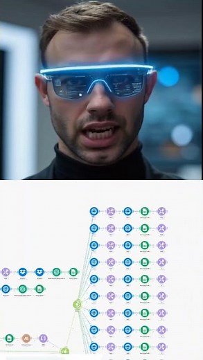 Remixing any YouTube - Fully Automated #automate #make.com