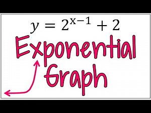 Quick Explanation on How to Graph an Exponential Equation