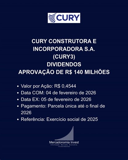 A Cury Construtora (CURY3) anunciou uma nova distribuição de dividendos aos seus acionistas. O montante total de R$ 140 milhões reflete a sólida geração de caixa da companhia e o excelente desempenho operacional do último ano. O que você precisa saber para garantir o provento: Atenção ao Prazo (Data-Base): Para ter direito ao recebimento, você deve terminar o dia 04 de fevereiro de 2026 com as ações na carteira. No dia seguinte, 05/02, as ações passam a ser negociadas