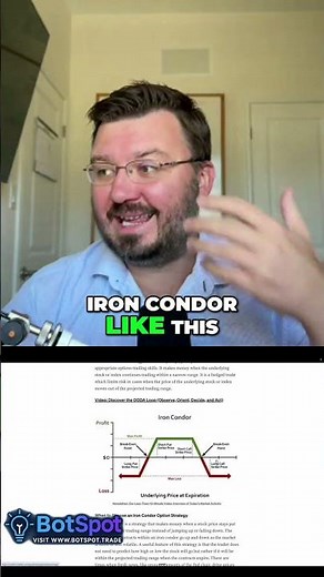 Iron Condor Options Strategy: How It Works #shorts