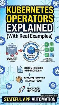 Kubernetes Operators Explained | Automate Your Stateful Applications 2026