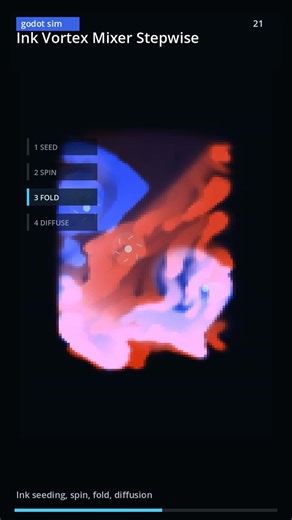 Ink Vortex Mixer Stepwise