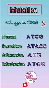 Mutation ||microbiologynotes ||genetic||geneticnotes