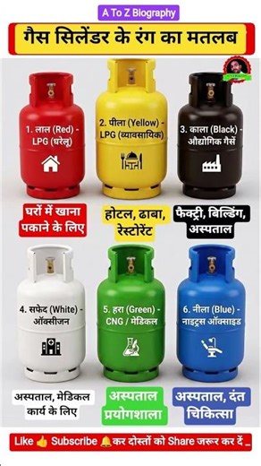 गैस सिलेंडर के रंग का मतलब ⁉️⛽color of gas cylinder #gas #gascylinder #colors #cng #lpg #shorts