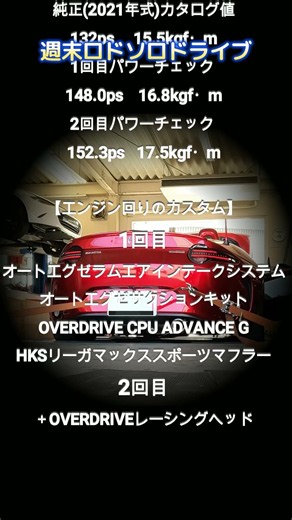 【ロードスターND】パワーチェック2回目 #ロードスター #mx5 #週末ロドソロドライブ