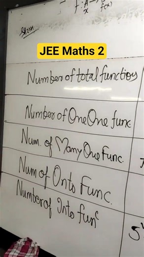 Classification of #Functions Permutations Combinations 15 types of Important questions #jee #maths