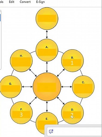 Quiz- TOGAF Foundation- TOGAF ADM Phases, Tell the missing phases