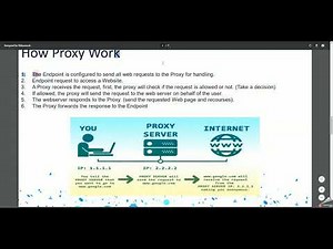 Cyber Security Introduction: 8- Proxy