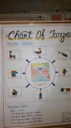 #deled 3rd semester Assignment 2- Prepare a chart of tangram and its uses with examples.