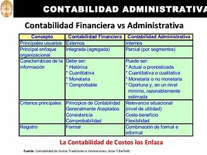 Contabilidad Financiera Administrativa Y Fiscal Diferencias