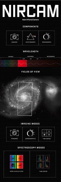 NIRCam - NASA Science