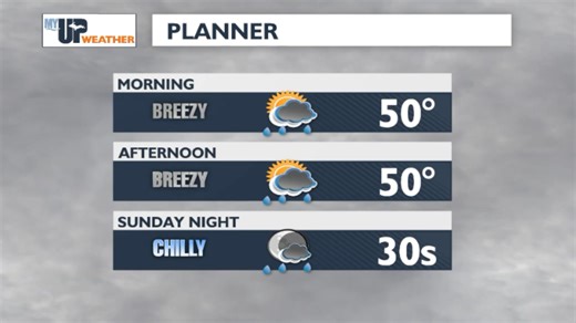 Fall weather returns to the U.P. today with rain showers, wind, and cooler temperatures. More U.P. weather at https://www.myupnow.com/weather/ | My UP Now