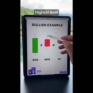 Technical Analysis Candlestick charts are one of the most important investment indicators. They can predict market price trends and identify optimal buying and selling times. Technical analysis is particularly useful for investing because it provides valuable insights into market dynamics. Today, we've prepared a course on "Technical Analysis" to share with you in a simple and accessible way. The method is simple and easy to understand, and we hope it will provide a reference guide for stock mar