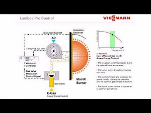 Combustion controller Lambda Pro Control (English) | Viessmann