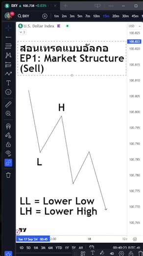 สอนเทรดแบบอัลกอ EP1: Market Structure Sell #นักเทรด #อัลกอ #อัลกรึทึ่ม #นักเทรดมือใหม่ #เทรด #เทรดวันนี้ #เทรดทอง #forex #forextrading #forextrader #gold #oil #btc #currency