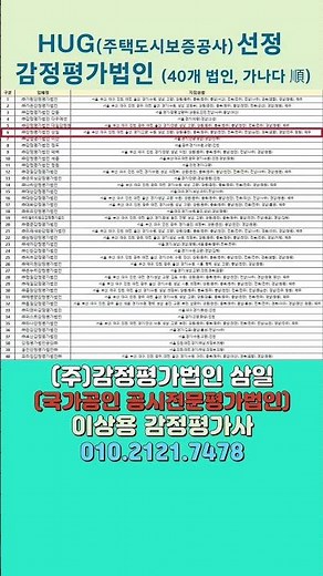 국내 감정평가법인 순위(국토부, HUG) #부동산 #상속증여 #세무조사 #무료탁상감정평가 #최저수수료 #무형자산감정평가 #특허권감정평가 #상표권감정평가 #영업권감정평가 #지식재산권