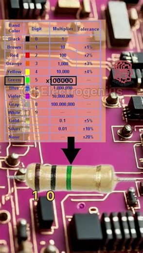 Resistor Colour Code of 1M Ohm's Resistor #electronic #viral #circuit