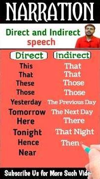 Direct to Indirect speech | Direct and Indirect speech #narration #shorts