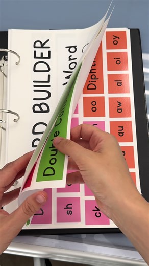 Make phonics interactive with Word Builder clings! -Perfect for word mapping and building -Designed to fit handheld whiteboards for small group instruction or for your whiteboard for the whole class -Includes free printables for students to follow along -Choose binder-ready sheets for ultimate organization Search “word builder” on reimagines.com for all the options. #scienceofreading #phonicsactivities #phonicsforkids #wordwork #readingteacher