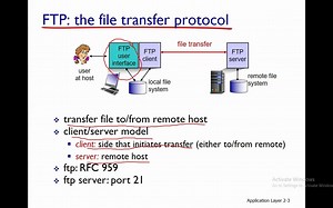 Lecture 9：File Transfer Protocol - FTP