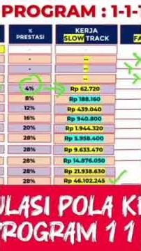 SIMULASI PROGRAM 1.1.1 MARKETING PLAN SHUANGHOR