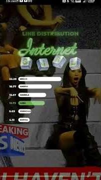 Internet girl line distribution