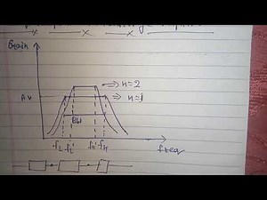 Analog Electronics #chapter 7 #frequency response of multistage transistor amplifier