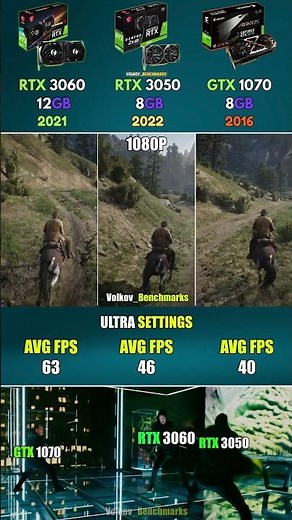 RTX 3060 vs RTX 3050 vs GTX 1070 - Is the 1070 Finally Dead? #pcgaming