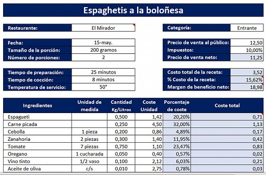 ▷ Cómo elaborar la Ficha Técnica de un plato | Ejemplos