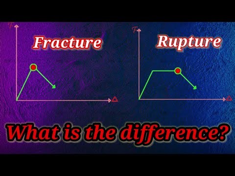 Can we differentiate between Fracture and Rupture?