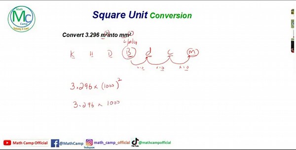 Learn How to Convert Square Units Step by Step