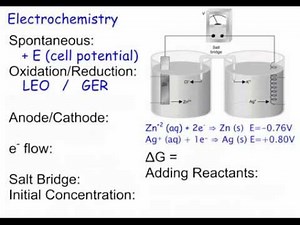 AP Chemistry Exam Review - Part 2