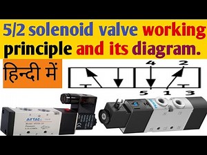 5/2 solenoid valve working principle and its diagram function.
