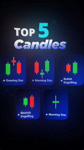 MASTERING TRADING CANDLES SIMPLIFYING BINARY & QUOTEX TRADING PATTERNS FOR BEGINNERS PART 19 #trader